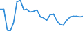 Maßeinheit: Prozentsatz von der Welt insgesamt - Veränderung auf 3 Jahre / ZB_Position: Waren / Bestand oder Fluss: Einnahmen / Geopolitische Partnereinheit: Rest der Welt / Geopolitische Meldeeinheit: Litauen