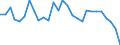 Maßeinheit: Prozentsatz von der Welt insgesamt - Veränderung auf 3 Jahre / ZB_Position: Waren / Bestand oder Fluss: Einnahmen / Geopolitische Partnereinheit: Rest der Welt / Geopolitische Meldeeinheit: Luxemburg