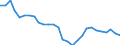 Unit of measure: Percentage of world total - 3 year change / BOP_item: Goods / Stock or flow: Credit / Geopolitical entity (partner): Rest of the world / Geopolitical entity (reporting): Hungary