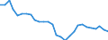 Maßeinheit: Prozentsatz von der Welt insgesamt - Veränderung auf 3 Jahre / ZB_Position: Waren / Bestand oder Fluss: Einnahmen / Geopolitische Partnereinheit: Rest der Welt / Geopolitische Meldeeinheit: Ungarn