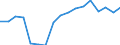 Maßeinheit: Prozentsatz von der Welt insgesamt - Veränderung auf 3 Jahre / ZB_Position: Waren / Bestand oder Fluss: Einnahmen / Geopolitische Partnereinheit: Rest der Welt / Geopolitische Meldeeinheit: Niederlande