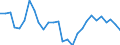 Maßeinheit: Prozentsatz von der Welt insgesamt - Veränderung auf 3 Jahre / ZB_Position: Waren / Bestand oder Fluss: Einnahmen / Geopolitische Partnereinheit: Rest der Welt / Geopolitische Meldeeinheit: Österreich