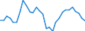 Maßeinheit: Prozentsatz von der Welt insgesamt - Veränderung auf 3 Jahre / ZB_Position: Waren / Bestand oder Fluss: Einnahmen / Geopolitische Partnereinheit: Rest der Welt / Geopolitische Meldeeinheit: Slowenien