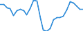 Maßeinheit: Prozentsatz von der Welt insgesamt - Veränderung auf 3 Jahre / ZB_Position: Waren / Bestand oder Fluss: Einnahmen / Geopolitische Partnereinheit: Rest der Welt / Geopolitische Meldeeinheit: Finnland