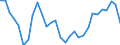 Maßeinheit: Prozentsatz von der Welt insgesamt - Veränderung auf 3 Jahre / ZB_Position: Waren / Bestand oder Fluss: Einnahmen / Geopolitische Partnereinheit: Rest der Welt / Geopolitische Meldeeinheit: Schweden