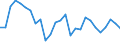 Unit of measure: Percentage of world total - 3 year change / Balance of payments item: Goods / Stock or flow: Credit / Geopolitical entity (partner): Rest of the world / Geopolitical entity (reporting): Bulgaria