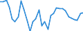 Unit of measure: Percentage of world total - 3 year change / Balance of payments item: Goods / Stock or flow: Credit / Geopolitical entity (partner): Rest of the world / Geopolitical entity (reporting): Spain