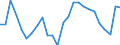 Unit of measure: Percentage of world total - 3 year change / Balance of payments item: Goods / Stock or flow: Credit / Geopolitical entity (partner): Rest of the world / Geopolitical entity (reporting): France