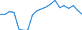 Unit of measure: Percentage of world total - 3 year change / Balance of payments item: Goods / Stock or flow: Credit / Geopolitical entity (partner): Rest of the world / Geopolitical entity (reporting): Netherlands