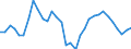 Unit of measure: Percentage of world total - 3 year change / Balance of payments item: Goods / Stock or flow: Credit / Geopolitical entity (partner): Rest of the world / Geopolitical entity (reporting): Slovenia