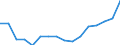 Unit of measure: Percentage of world total - 3 year change / BOP_item: Services / Stock or flow: Credit / Geopolitical entity (partner): Rest of the world / Geopolitical entity (reporting): Denmark