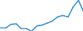 Maßeinheit: Prozentsatz von der Welt insgesamt - Veränderung auf 3 Jahre / ZB_Position: Dienstleistungen / Bestand oder Fluss: Einnahmen / Geopolitische Partnereinheit: Rest der Welt / Geopolitische Meldeeinheit: Zypern