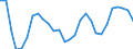 Maßeinheit: Prozentsatz von der Welt insgesamt - Veränderung auf 3 Jahre / ZB_Position: Dienstleistungen / Bestand oder Fluss: Einnahmen / Geopolitische Partnereinheit: Rest der Welt / Geopolitische Meldeeinheit: Litauen