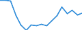 Maßeinheit: Prozentsatz von der Welt insgesamt - Veränderung auf 3 Jahre / ZB_Position: Dienstleistungen / Bestand oder Fluss: Einnahmen / Geopolitische Partnereinheit: Rest der Welt / Geopolitische Meldeeinheit: Polen