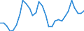 Maßeinheit: Prozentsatz von der Welt insgesamt - Veränderung auf 3 Jahre / ZB_Position: Dienstleistungen / Bestand oder Fluss: Einnahmen / Geopolitische Partnereinheit: Rest der Welt / Geopolitische Meldeeinheit: Slowenien