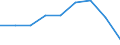 Unit of measure: Percentage of world total - 3 year change / Balance of payments item: Services / Stock or flow: Credit / Geopolitical entity (partner): Extra-euro area - 20 countries (2023-2025) / Geopolitical entity (reporting): Euro area – 20 countries (2023-2025)