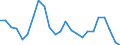 Unit of measure: Percentage of world total - 3 year change / Balance of payments item: Services / Stock or flow: Credit / Geopolitical entity (partner): Rest of the world / Geopolitical entity (reporting): Belgium