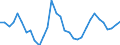 Unit of measure: Percentage of world total - 3 year change / Balance of payments item: Services / Stock or flow: Credit / Geopolitical entity (partner): Rest of the world / Geopolitical entity (reporting): Czechia