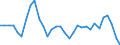Unit of measure: Percentage of world total - 3 year change / Balance of payments item: Services / Stock or flow: Credit / Geopolitical entity (partner): Rest of the world / Geopolitical entity (reporting): Germany