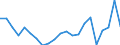 Unit of measure: Percentage of world total - 3 year change / Balance of payments item: Services / Stock or flow: Credit / Geopolitical entity (partner): Rest of the world / Geopolitical entity (reporting): Greece
