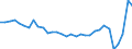 Unit of measure: Percentage of world total - 3 year change / Balance of payments item: Services / Stock or flow: Credit / Geopolitical entity (partner): Rest of the world / Geopolitical entity (reporting): Spain