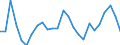 Unit of measure: Percentage of world total - 3 year change / Balance of payments item: Services / Stock or flow: Credit / Geopolitical entity (partner): Rest of the world / Geopolitical entity (reporting): France