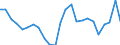 Unit of measure: Percentage of world total - 3 year change / Balance of payments item: Services / Stock or flow: Credit / Geopolitical entity (partner): Rest of the world / Geopolitical entity (reporting): Croatia