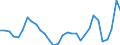 Unit of measure: Percentage of world total - 3 year change / Balance of payments item: Services / Stock or flow: Credit / Geopolitical entity (partner): Rest of the world / Geopolitical entity (reporting): Italy