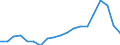 Unit of measure: Percentage of world total - 3 year change / Balance of payments item: Services / Stock or flow: Credit / Geopolitical entity (partner): Rest of the world / Geopolitical entity (reporting): Cyprus