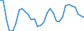 Unit of measure: Percentage of world total - 3 year change / Balance of payments item: Services / Stock or flow: Credit / Geopolitical entity (partner): Rest of the world / Geopolitical entity (reporting): Lithuania