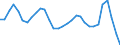 Unit of measure: Percentage of world total - 3 year change / Balance of payments item: Services / Stock or flow: Credit / Geopolitical entity (partner): Rest of the world / Geopolitical entity (reporting): Luxembourg