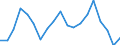 Unit of measure: Percentage of world total - 3 year change / Balance of payments item: Services / Stock or flow: Credit / Geopolitical entity (partner): Rest of the world / Geopolitical entity (reporting): Netherlands