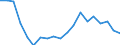 Unit of measure: Percentage of world total - 3 year change / Balance of payments item: Services / Stock or flow: Credit / Geopolitical entity (partner): Rest of the world / Geopolitical entity (reporting): Poland
