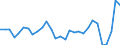 Unit of measure: Percentage of world total - 3 year change / Balance of payments item: Services / Stock or flow: Credit / Geopolitical entity (partner): Rest of the world / Geopolitical entity (reporting): Portugal