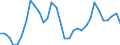 Unit of measure: Percentage of world total - 3 year change / Balance of payments item: Services / Stock or flow: Credit / Geopolitical entity (partner): Rest of the world / Geopolitical entity (reporting): Slovenia