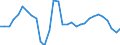 Unit of measure: Percentage of world total - 3 year change / Balance of payments item: Services / Stock or flow: Credit / Geopolitical entity (partner): Rest of the world / Geopolitical entity (reporting): Finland