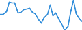 Unit of measure: Percentage of world total - 3 year change / Balance of payments item: Services / Stock or flow: Credit / Geopolitical entity (partner): Rest of the world / Geopolitical entity (reporting): Sweden