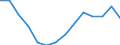 Percentage of world total - 5-year change / Goods / Credit / Rest of the world / Poland