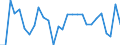 Unit of measure: Percentage of world total - 1-year change / Balance of payments item: Goods and services / Stock or flow: Credit / Geopolitical entity (partner): Extra-EU27 (from 2020) / Geopolitical entity (reporting): European Union - 27 countries (from 2020)