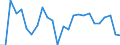 Maßeinheit: Prozentsatz von der Welt insgesamt - Veränderung auf 1 Jahr / ZB_Position: Waren und Dienstleistungen / Bestand oder Fluss: Einnahmen / Geopolitische Partnereinheit: Extra-EU27 (ab 2020) / Geopolitische Meldeeinheit: Europäische Union - 27 Länder (ab 2020)