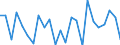 Unit of measure: Percentage of world total - 1-year change / BOP_item: Goods and services / Stock or flow: Credit / Geopolitical entity (partner): Rest of the world / Geopolitical entity (reporting): Belgium