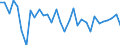 Maßeinheit: Prozentsatz von der Welt insgesamt - Veränderung auf 1 Jahr / ZB_Position: Waren und Dienstleistungen / Bestand oder Fluss: Einnahmen / Geopolitische Partnereinheit: Rest der Welt / Geopolitische Meldeeinheit: Estland