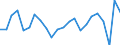 Unit of measure: Percentage of world total - 1-year change / BOP_item: Goods and services / Stock or flow: Credit / Geopolitical entity (partner): Rest of the world / Geopolitical entity (reporting): Greece