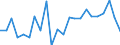 Maßeinheit: Prozentsatz von der Welt insgesamt - Veränderung auf 1 Jahr / ZB_Position: Waren und Dienstleistungen / Bestand oder Fluss: Einnahmen / Geopolitische Partnereinheit: Rest der Welt / Geopolitische Meldeeinheit: Zypern