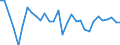 Maßeinheit: Prozentsatz von der Welt insgesamt - Veränderung auf 1 Jahr / ZB_Position: Waren und Dienstleistungen / Bestand oder Fluss: Einnahmen / Geopolitische Partnereinheit: Rest der Welt / Geopolitische Meldeeinheit: Litauen