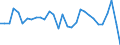 Unit of measure: Percentage of world total - 1-year change / BOP_item: Goods and services / Stock or flow: Credit / Geopolitical entity (partner): Rest of the world / Geopolitical entity (reporting): Luxembourg