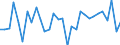 Unit of measure: Percentage of world total - 1-year change / BOP_item: Goods and services / Stock or flow: Credit / Geopolitical entity (partner): Rest of the world / Geopolitical entity (reporting): Netherlands