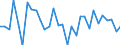 Unit of measure: Percentage of world total - 1-year change / BOP_item: Goods and services / Stock or flow: Credit / Geopolitical entity (partner): Rest of the world / Geopolitical entity (reporting): Austria