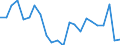 Unit of measure: Percentage of world total - 1-year change / BOP_item: Goods and services / Stock or flow: Credit / Geopolitical entity (partner): Rest of the world / Geopolitical entity (reporting): Poland