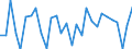 Unit of measure: Percentage of world total - 1-year change / BOP_item: Goods and services / Stock or flow: Credit / Geopolitical entity (partner): Rest of the world / Geopolitical entity (reporting): Portugal